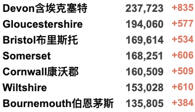 英国猴痘确诊366例！英国机场混乱：专家建议旅客“取消假期”！冰激凌车或被迫“退出市场”！