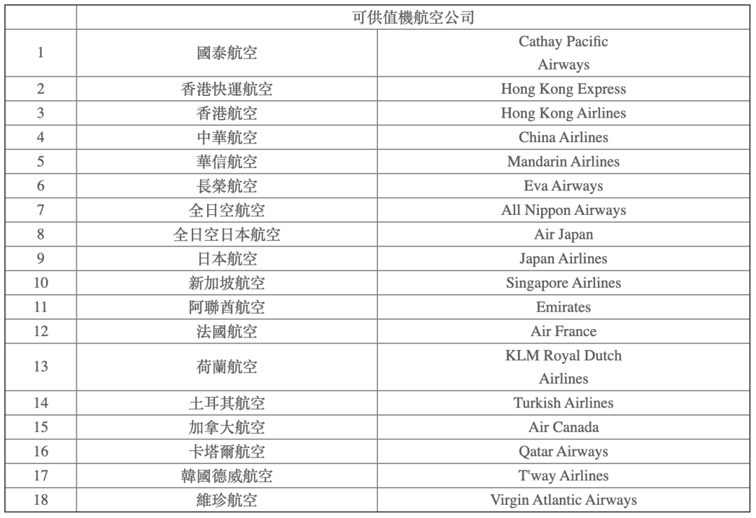 英国夏日留学国际航班复飞！6月国际航班计划汇总来了！