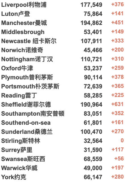 英国猴痘确诊366例！英国机场混乱：专家建议旅客“取消假期”！冰激凌车或被迫“退出市场”！