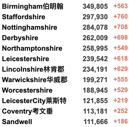 多条国际航线复航/熔断规则调整！英国疫情数据7月起每周一更！明日英国铁路大罢工；机场行李堆积如山！