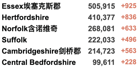 东航回国直飞航班取消！英国新冠感染者一周内增加43%！机场滞留后续：回国航班预计今晚起飞；鲍里斯突访基辅