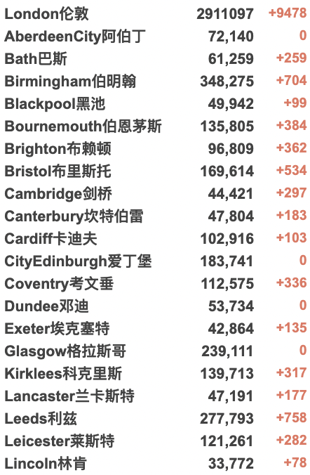 英国猴痘确诊366例！英国机场混乱：专家建议旅客“取消假期”！冰激凌车或被迫“退出市场”！