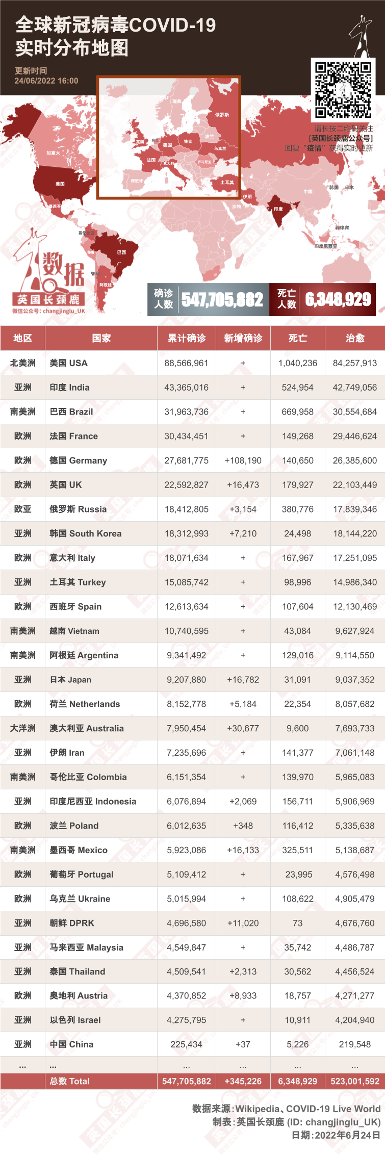 英国日增新冠近20万？新一波疫情来袭！香港拟缩短入境隔离至5天！96岁英国女王仍爱骑马！