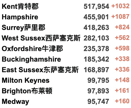 英国日增25万,会再次封锁吗？第5波新冠疫情来袭！希思罗机场混乱持续！鲍里斯想与普京比胸肌？！