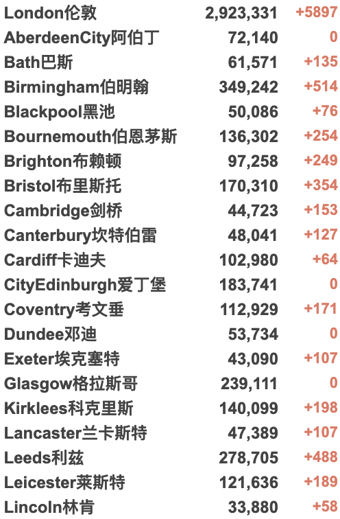 百名中国旅客滞留法兰克福！英国顶尖大学录取率下降至55%；鲍里斯“走红”乌克兰：以其命名新甜品！英政府设立永久新冠疫苗工作组