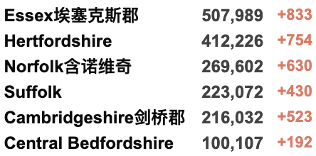 中国母子伦敦遇刺身亡！英国时隔40年发现小儿麻痹症病毒；特异性新冠疫苗或使疫情迎来“转折点”