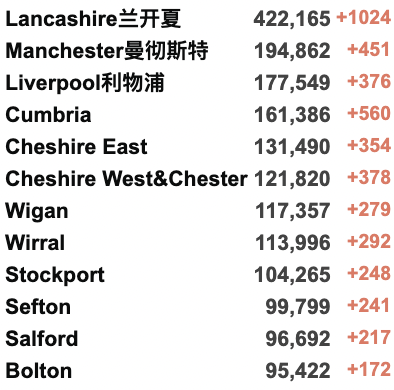 英国猴痘确诊366例！英国机场混乱：专家建议旅客“取消假期”！冰激凌车或被迫“退出市场”！