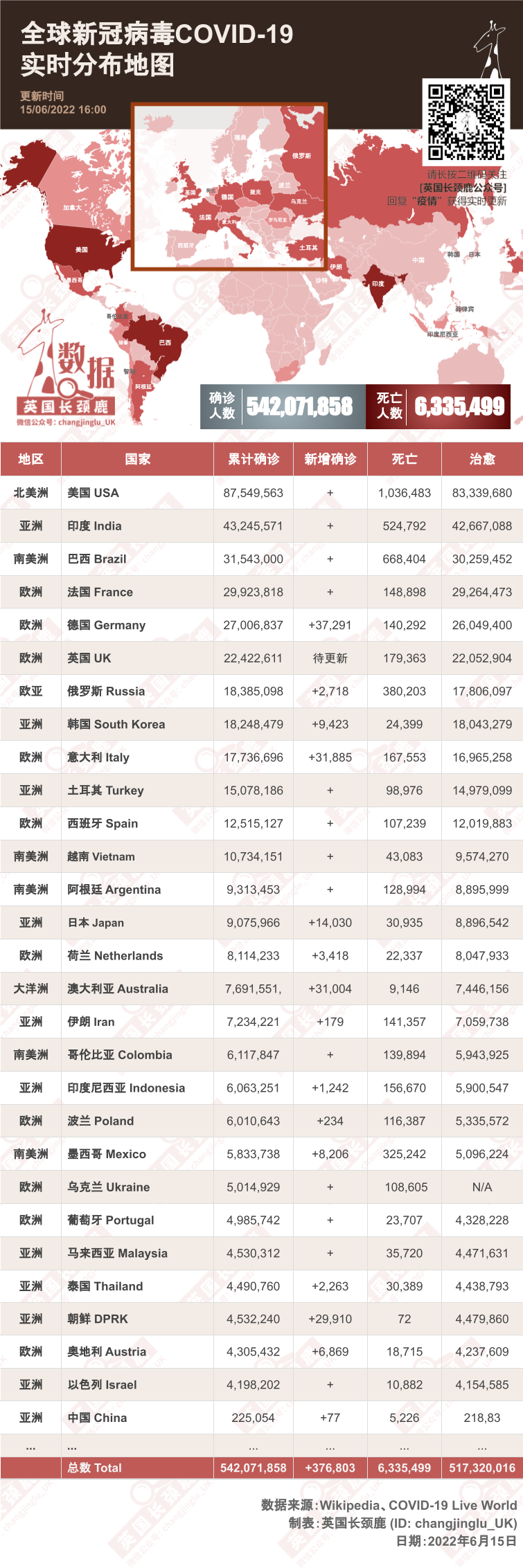 中英直飞或7月恢复？世卫将猴痘改名！苏格兰独立公投或明年举行！皇家赛马会帽子争奇斗艳！英镑跌至历史新低！