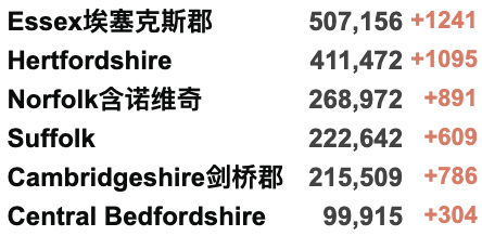 多条国际航线复航/熔断规则调整！英国疫情数据7月起每周一更！明日英国铁路大罢工；机场行李堆积如山！