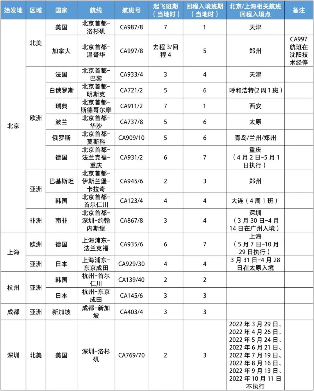 英国夏日留学国际航班复飞！6月国际航班计划汇总来了！