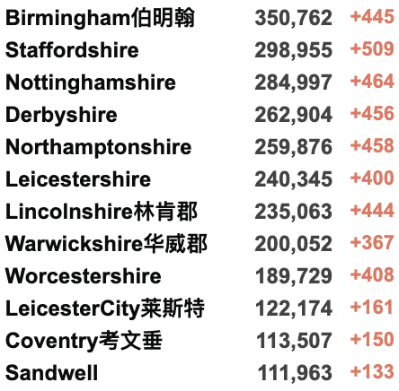 英国日增新冠近20万？新一波疫情来袭！香港拟缩短入境隔离至5天！96岁英国女王仍爱骑马！