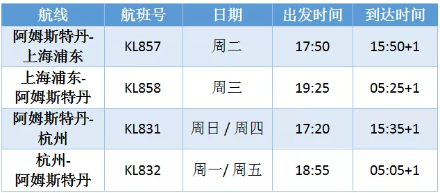 “五个一”放开，多家航司推出留学生优惠！7月国际航班计划汇总来了！