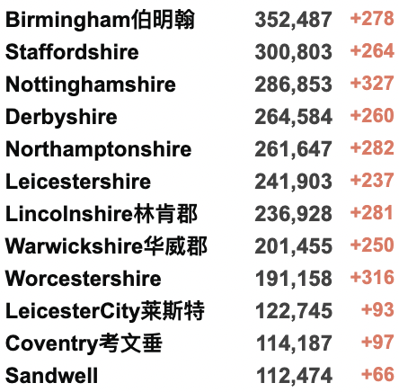 英国单日新冠感染超28万：建议恢复“口罩令”！英国猴痘患者症状与早前病例不同；英国酒吧数量创新低