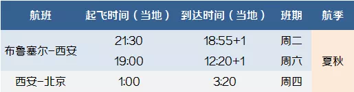 “五个一”放开，多家航司推出留学生优惠！7月国际航班计划汇总来了！