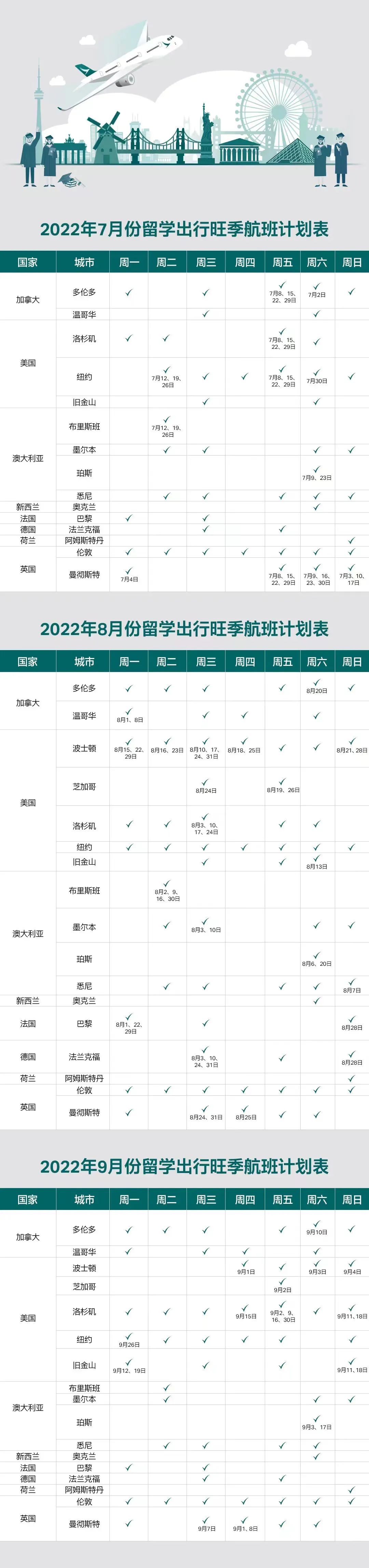 “五个一”放开，多家航司推出留学生优惠！7月国际航班计划汇总来了！