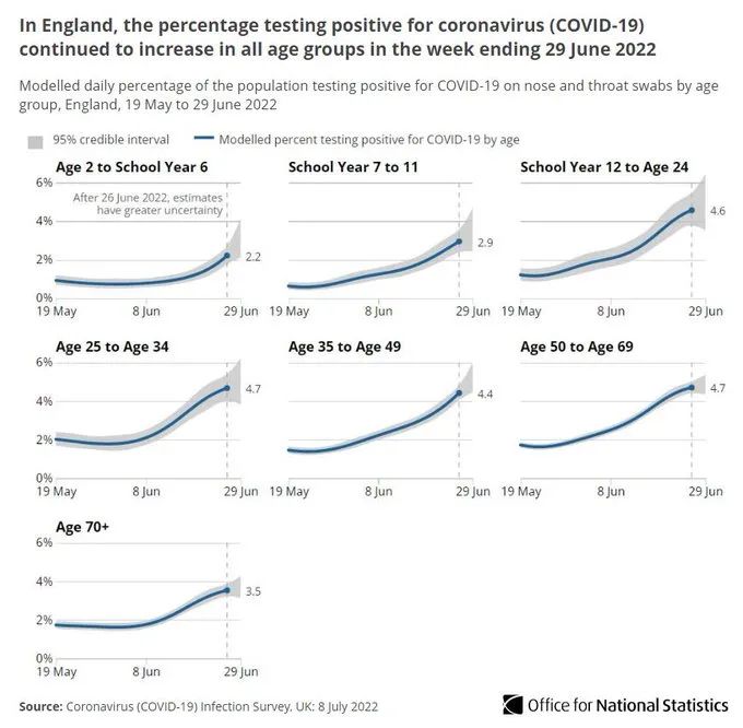 英国日增新冠或超65万，将迎来感染高峰！女王“送别”任期内第14任首相！英国物价飞涨达13年来最高水平！