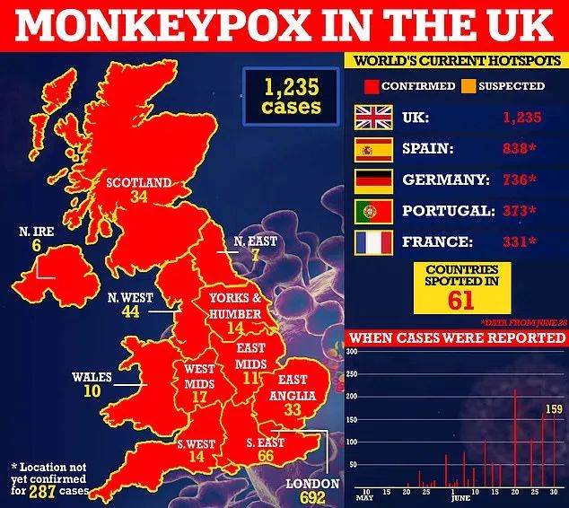 英国单日新冠感染超28万：建议恢复“口罩令”！英国猴痘患者症状与早前病例不同；英国酒吧数量创新低