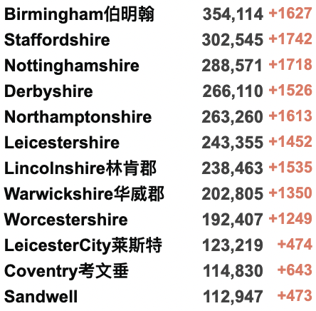 英国人已经热到无法工作了：铁轨农田纷纷着火！工党意向提前进入大选！希思罗机场控制出发旅客人数！考虑恢复新冠限制！