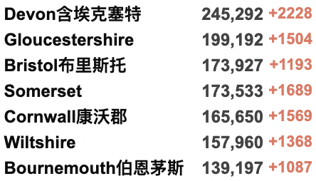 希思罗旅客被迫睡垃圾桶旁！欧洲恐已成猴痘疫情中心？四千万件过期检测盒将被扔掉