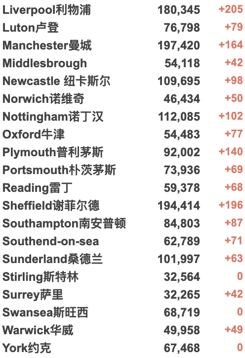 英国单日新冠感染超28万：建议恢复“口罩令”！英国猴痘患者症状与早前病例不同；英国酒吧数量创新低