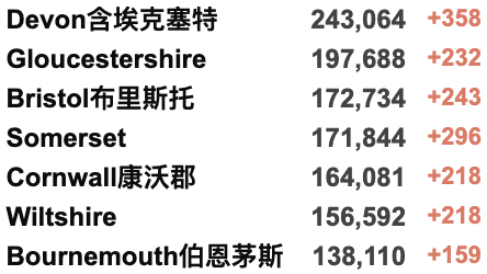 英国单日新冠感染超28万：建议恢复“口罩令”！英国猴痘患者症状与早前病例不同；英国酒吧数量创新低