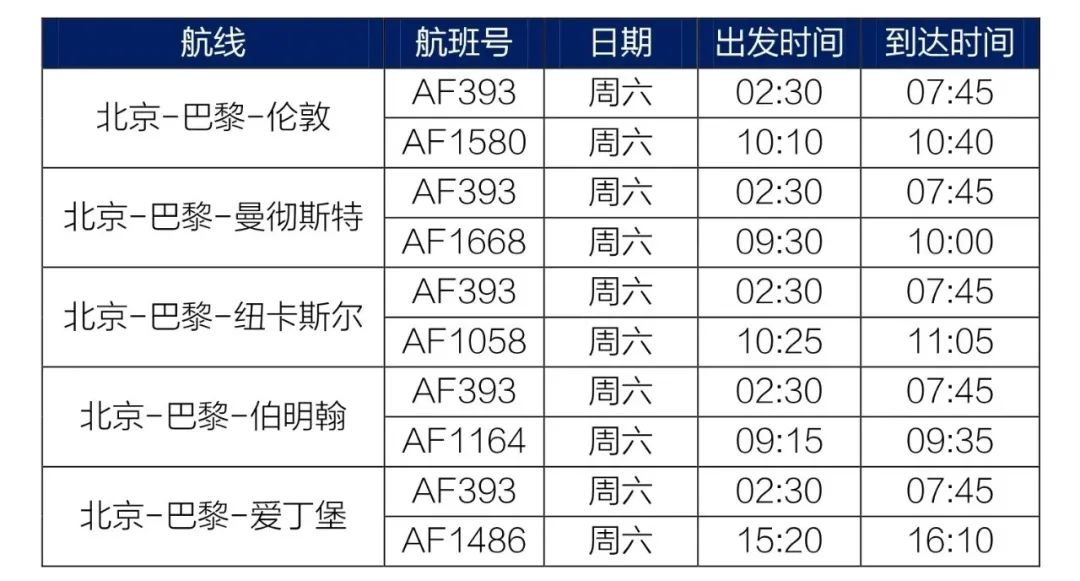 “五个一”放开，多家航司推出留学生优惠！7月国际航班计划汇总来了！