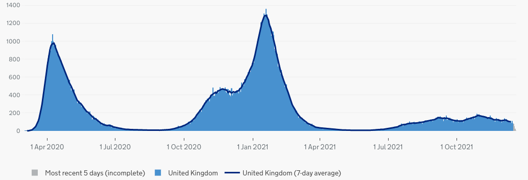 英国7天感染超350万人！英首相竞选5进4白热化决赛圈！新一轮铁路罢工时间公布