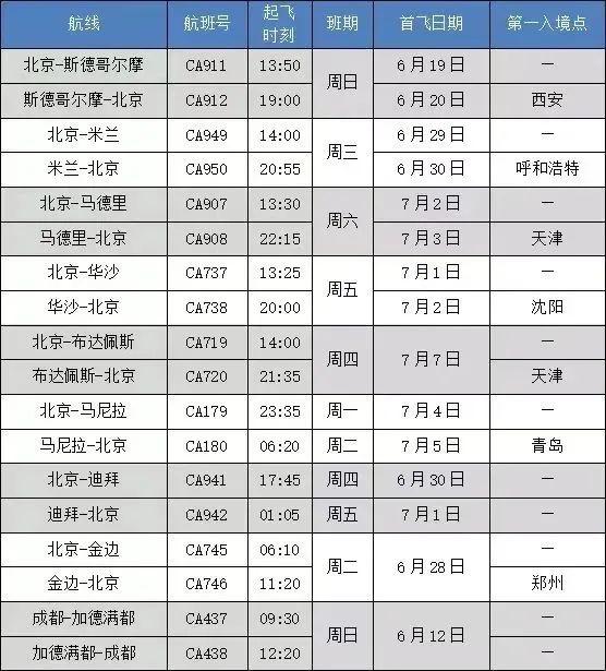 “五个一”放开，多家航司推出留学生优惠！7月国际航班计划汇总来了！