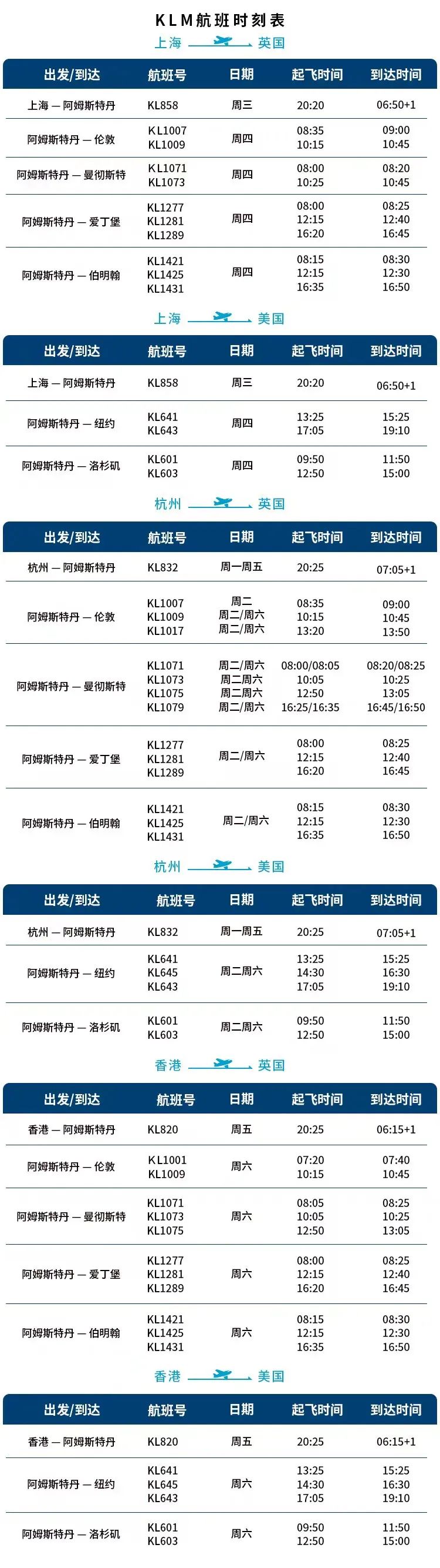 国际航班大量恢复，回国返英小伙伴来找组织！8月夏季国际航班计划汇总！