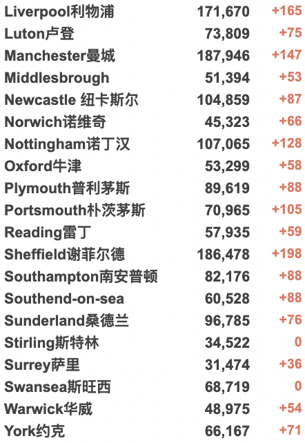 英国下个月又发钱——弥补能源bill上涨！苏格兰独立公投快来了？超10万人最大规模罢工！周末交通黄色拥堵预警