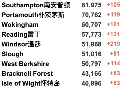 英留学生加急签恢复！英国或迎来经济衰退期“恐慌性购水”：英国干旱或持续至明年！