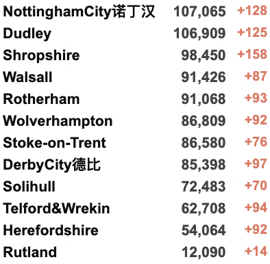 英国人300万秋季罢工潮来袭！诺丁山狂欢节现场混乱，事故频发！鲍里斯有意重回英国政府！