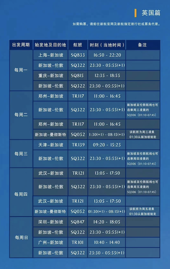 国际航班大量恢复，回国返英小伙伴来找组织！8月夏季国际航班计划汇总！