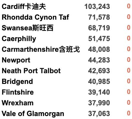 英国人300万秋季罢工潮来袭！诺丁山狂欢节现场混乱，事故频发！鲍里斯有意重回英国政府！