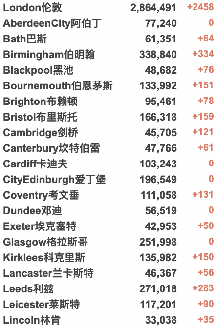 英国下个月又发钱——弥补能源bill上涨！苏格兰独立公投快来了？超10万人最大规模罢工！周末交通黄色拥堵预警