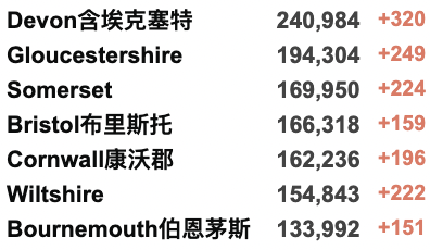 英国下个月又发钱——弥补能源bill上涨！苏格兰独立公投快来了？超10万人最大规模罢工！周末交通黄色拥堵预警