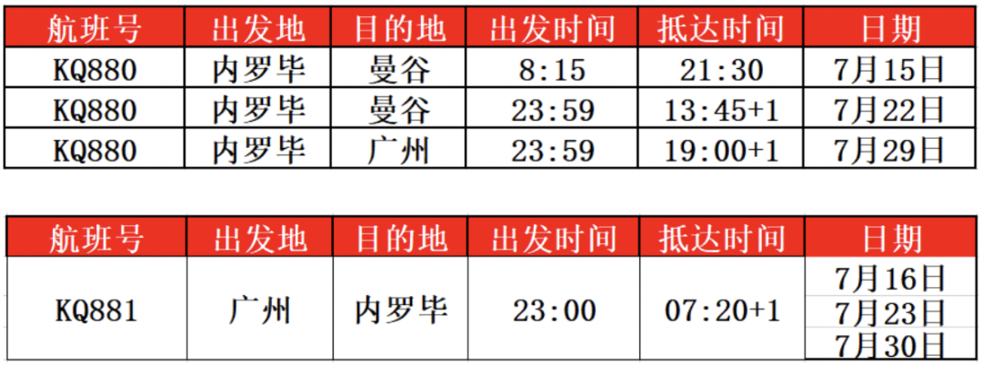 国际航班大量恢复，回国返英小伙伴来找组织！8月夏季国际航班计划汇总！