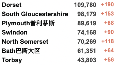 时隔两年，诺丁山狂欢节回归！新首相上任，内阁将“大洗牌”！英国新冠感染率持续下降