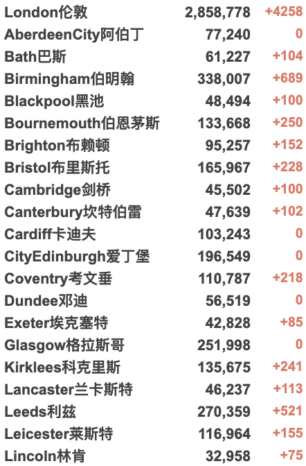 使馆官宣安排20班回国航班：留学生专机！鲍里斯搬出唐宁街！英国迎来连续雷暴大雨天！