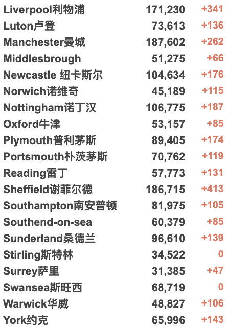 英留学生加急签恢复！英国或迎来经济衰退期“恐慌性购水”：英国干旱或持续至明年！