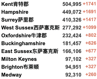 月开学中英直航包机开售！鲍里斯辞职后加盟中国公司？英国或研发新冠流感2合1疫苗！首相竞选聚焦女性安全"