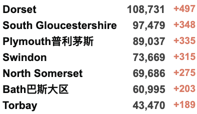 月开学中英直航包机开售！鲍里斯辞职后加盟中国公司？英国或研发新冠流感2合1疫苗！首相竞选聚焦女性安全"