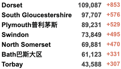 猴痘正蔓延全英，累计近三千例！8月铁路罢工信息汇总！英国再发布高温预警！鲍里斯广告费花了10亿英镑？