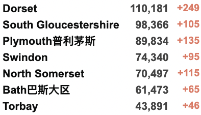 英国一半大学生或放弃学位？20万英镑悬赏利物浦枪击凶手！女王葬礼收视率不如预期；特拉斯自称“不受欢迎的首相”