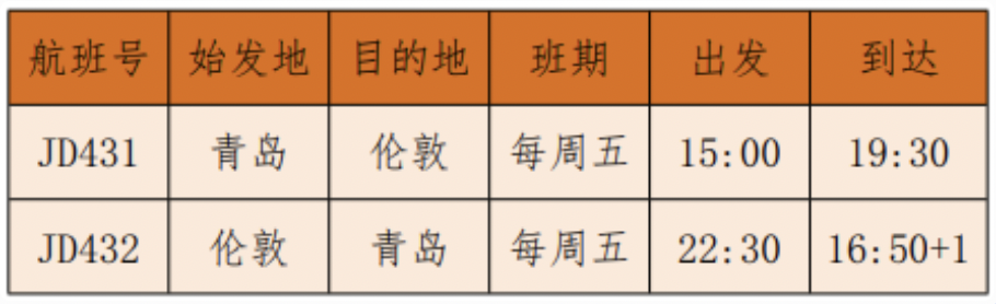 月国际航班计划汇总来了！中英直飞全面起航，全球开学季国际航班大复苏！"