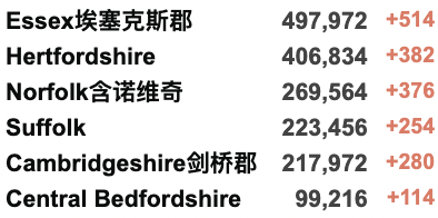 皇家邮政“拒绝”发行查尔斯邮票？英国新能源支持/医疗计划公布！英美进行一对一会谈！五名在乌作战被俘英国人获释