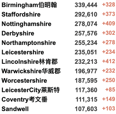 英国一半大学生或放弃学位？20万英镑悬赏利物浦枪击凶手！女王葬礼收视率不如预期；特拉斯自称“不受欢迎的首相”