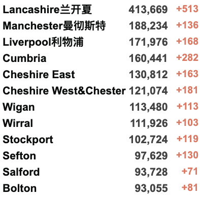 英国一半大学生或放弃学位？20万英镑悬赏利物浦枪击凶手！女王葬礼收视率不如预期；特拉斯自称“不受欢迎的首相”