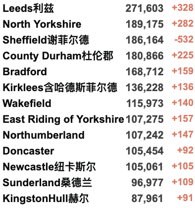 英国一半大学生或放弃学位？20万英镑悬赏利物浦枪击凶手！女王葬礼收视率不如预期；特拉斯自称“不受欢迎的首相”