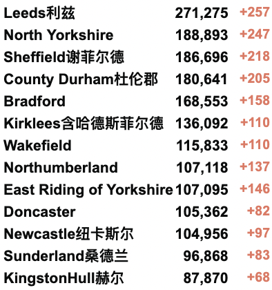 苏格兰四所大学将罢工！英国新内阁:4大职位无白男！特拉斯能源/减税措施或明日公布